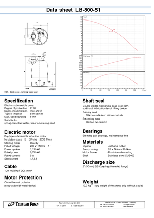 Каналізаційні насоси Tsurumi-Pumpen LB-800