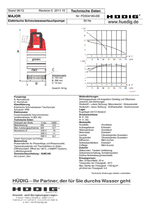 Каналізаційні насоси Grindex Major N