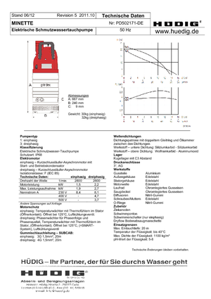 Каналізаційні насоси Grindex Minette W