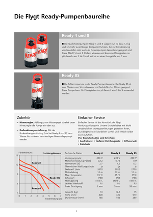 Каналізаційні насоси Flygt-Pumpen Ready 4