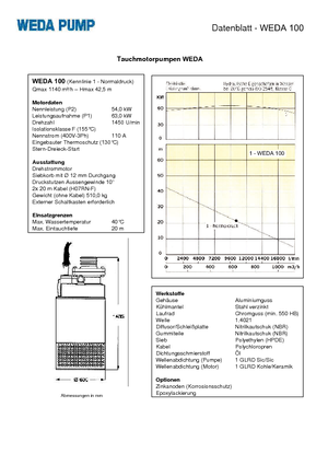 Каналізаційні насоси WEDA Weda 100