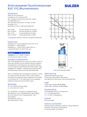 Каналізаційні насоси Sulzer XJC 110 ND