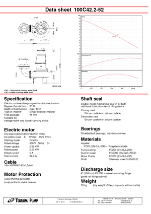 Насоси для стічних вод Tsurumi-Pumpen 100C42.2