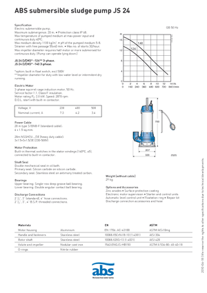 Насоси для стічних вод ABS-Pumpen JS 24 D