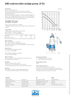 Насоси для стічних вод ABS-Pumpen JS 54 D