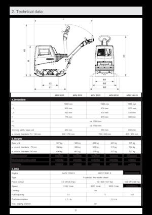 Реверсивні віброплити Ammann APH 5020