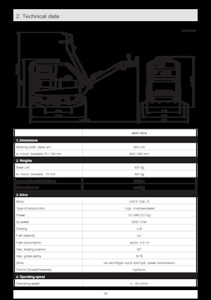 Реверсивні віброплити Ammann APH 7010