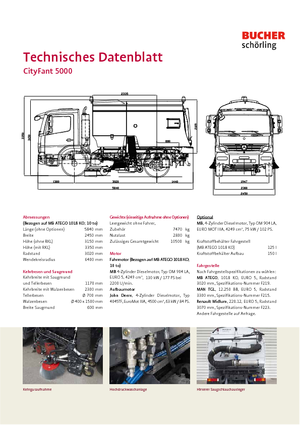 Підмітальні машини, подвійна експлуатація Bucher-Schörling Cityfant 5000