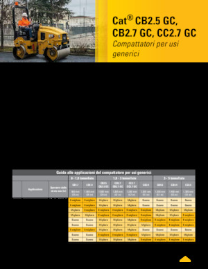 Тандемні вібраційні дорожні катки Caterpillar CB2.5 GC