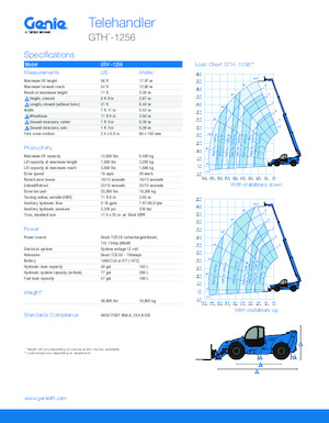 Телескопічні навантажувачі Genie GTH-1256 