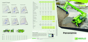 Телескопічні навантажувачі Merlo P 40.14