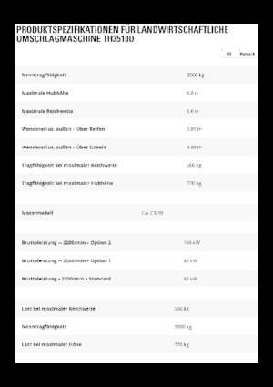Телескопічні навантажувачі Caterpillar TH3510