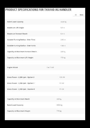 Телескопічні навантажувачі Caterpillar TH3510