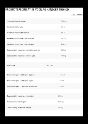 Телескопічні навантажувачі Caterpillar TH3510