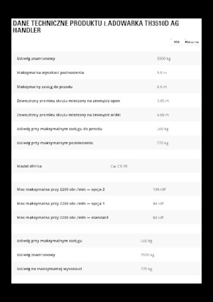 Телескопічні навантажувачі Caterpillar TH3510