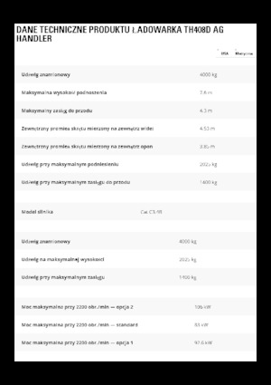 Телескопічні навантажувачі Caterpillar TH408D