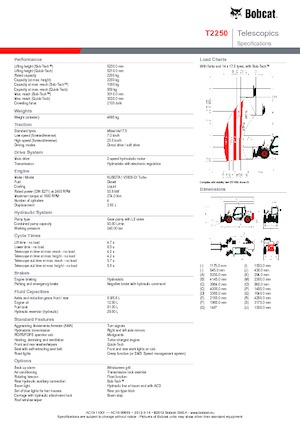 Телескопічні навантажувачі Bobcat T 2250