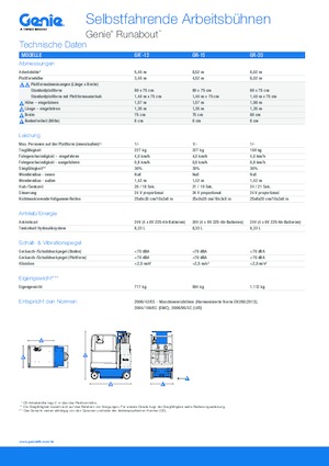 Колісні телескопічні підйомники Genie GR-20 Runabout