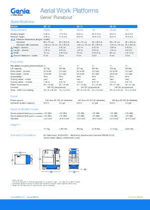 Колісні телескопічні підйомники Genie GR-20 Runabout