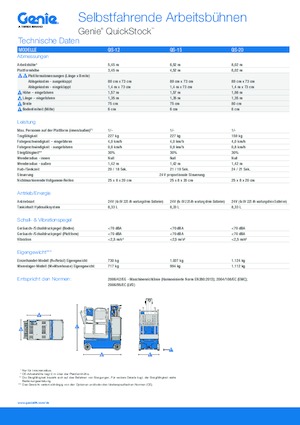 Колісні телескопічні підйомники Genie QS-12 Quickstock