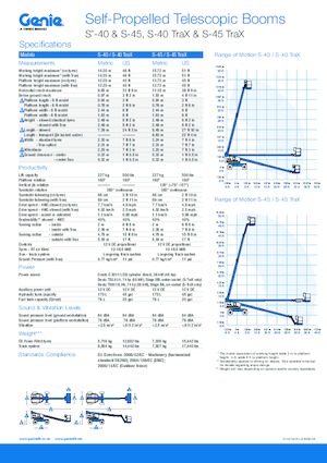 Колісні телескопічні підйомники Genie S 40 D