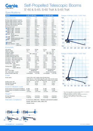 Колісні телескопічні підйомники Genie S 65 D