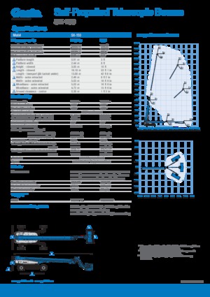 Колісні телескопічні підйомники Genie SX-150