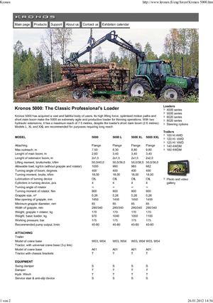 Крани навантажувальні Kronos 5000 L 