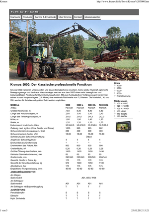 Крани навантажувальні Kronos 5000 L 