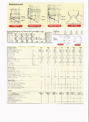 Крани навантажувальні Farmi HK 3861