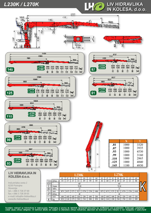 Крани навантажувальні LIV L 270 K 81