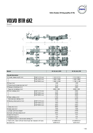 Туристичні автобуси Volvo Buses B11R 13