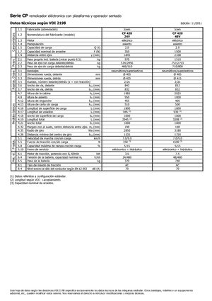 буксирні тягачі Icem CP 420-48V