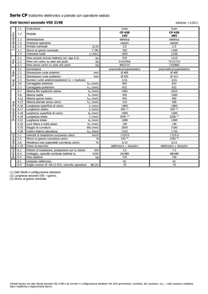 буксирні тягачі Icem CP 420-48V