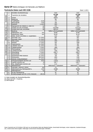 буксирні тягачі Icem CP 420-48V