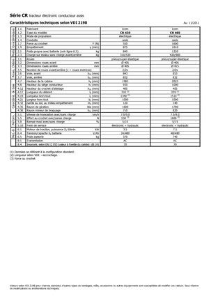буксирні тягачі Icem CR 430