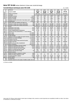 буксирні тягачі Icem TPT 50 W 200