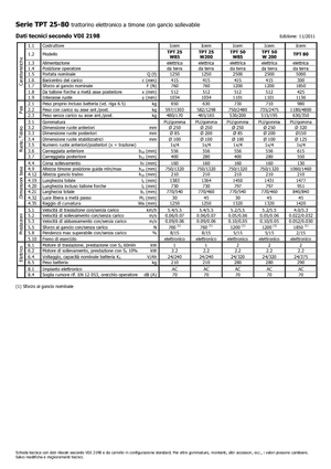 буксирні тягачі Icem TPT 50 W 200