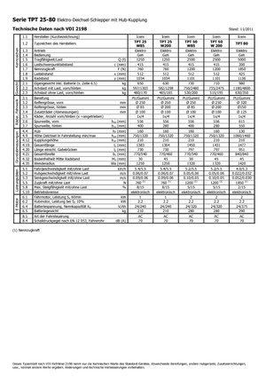 буксирні тягачі Icem TPT 50 W 200