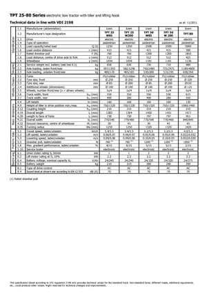 буксирні тягачі Icem TPT 25 W 85