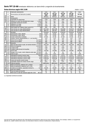буксирні тягачі Icem TPT 50 W 200