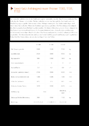 Буксирні розкидачі Pronar T 130