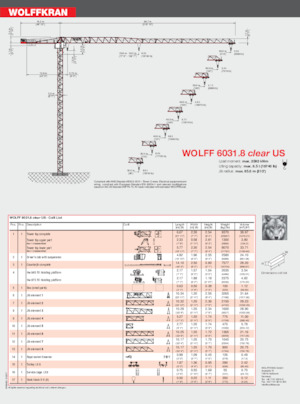 Баштові крани - штанга струмоприймача - верхнеповоротні Wolffkran 6031.8 Clear US
