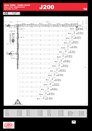 Баштові крани - штанга струмоприймача - верхнеповоротні Jaso J200.10