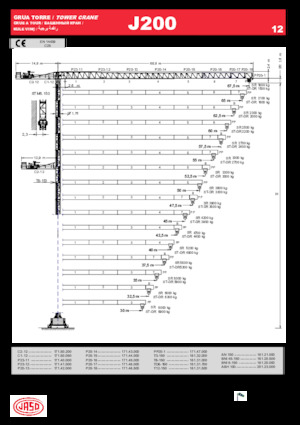 Баштові крани - штанга струмоприймача - верхнеповоротні Jaso J200.12