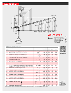 Баштові крани - вантажопідйомна стріла - верхнеповоротні Wolffkran 1250 B