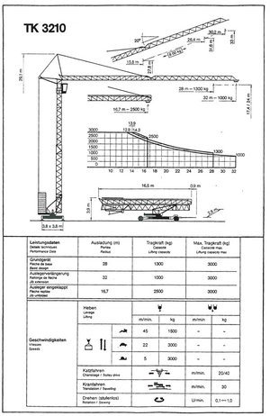 Баштові крани - штанга струмоприймача - нижнеповоротні Pekazett 3210 SM