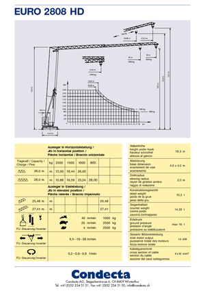 Баштові крани - штанга струмоприймача - нижнеповоротні Condecta E 2810 HD