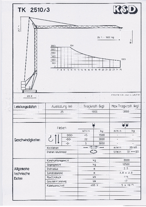 Баштові крани - штанга струмоприймача - нижнеповоротні KSD TK  2510/3 (2,5 m)