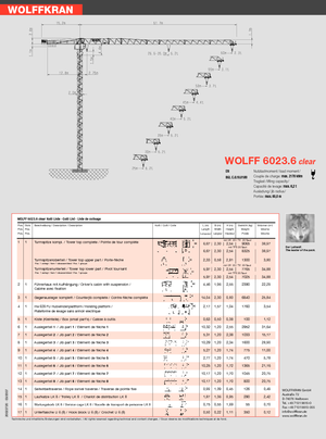 Баштові крани - штанга струмоприймача - верхнеповоротні Wolffkran 6023.6 clear 